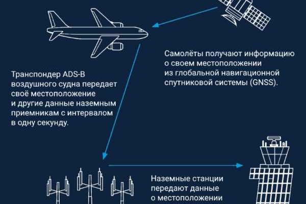 Ссылка на кракен через тор