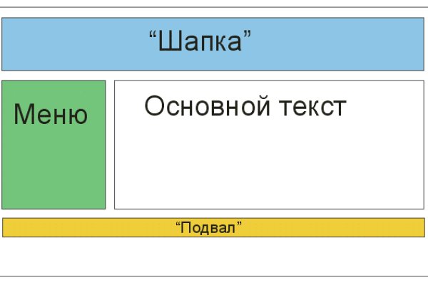 Кракен ссылка kra