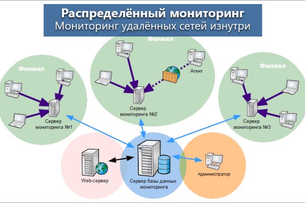Кракен макет плейс