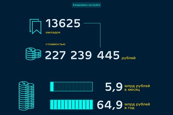 Список даркнет сайтов