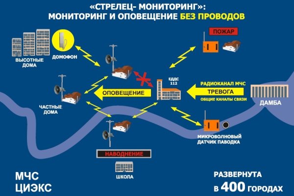 Кракен в россии наркотик