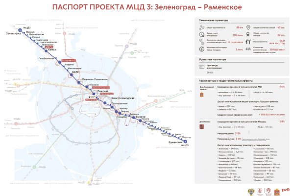 Забыл пароль кракен