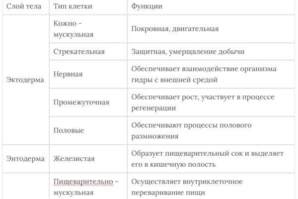 Kraken market ссылка