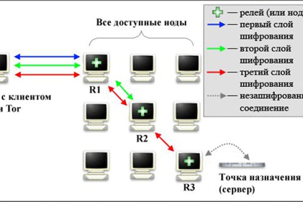 Кракен маркетплейс kr2web in